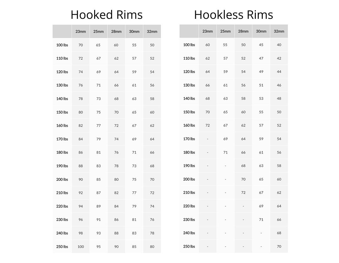 Recommended Tire Pressure Charts — Quintana Roo